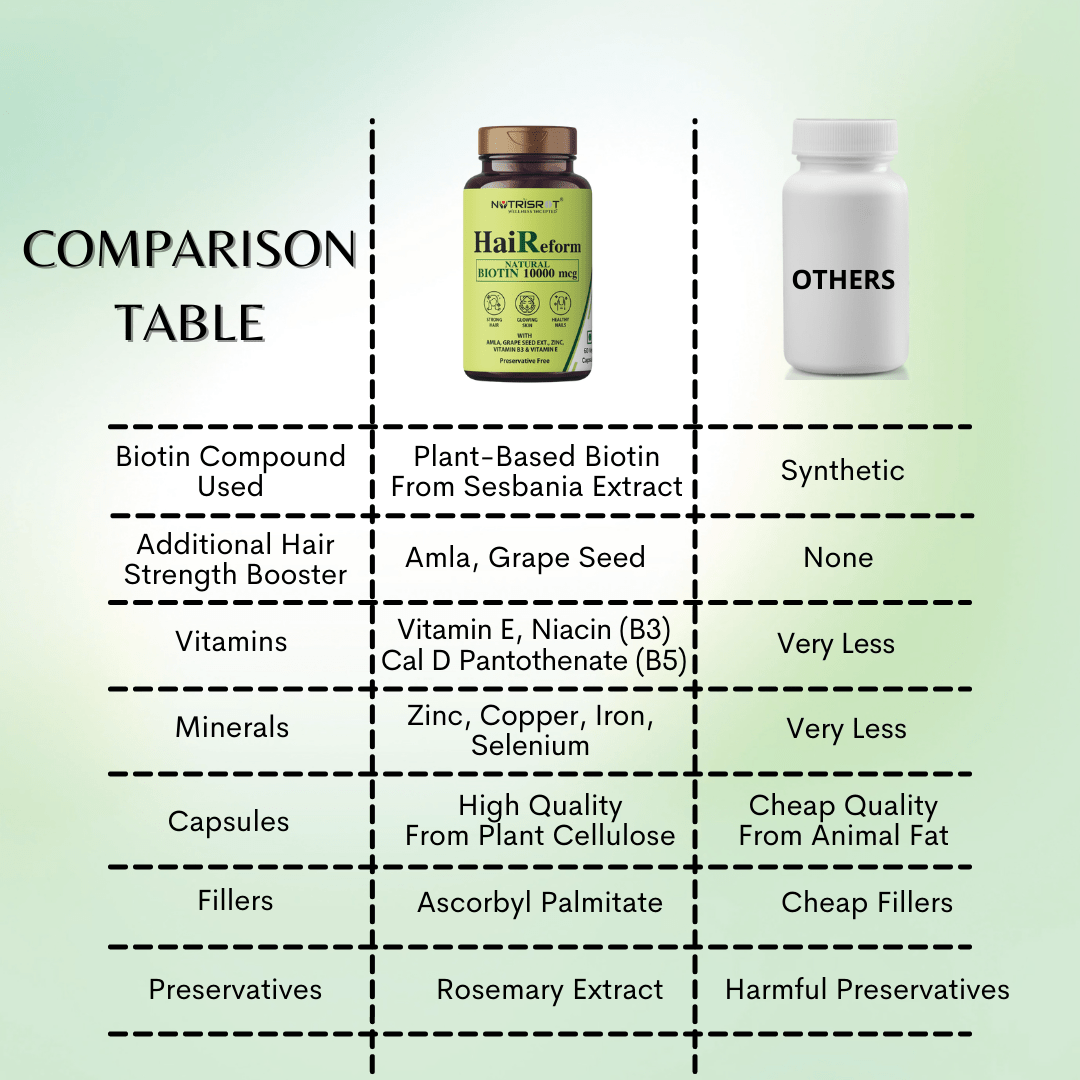 Nutrisrot HaiReform Comparison